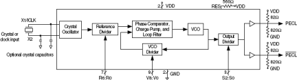 525-04 - Block Diagram