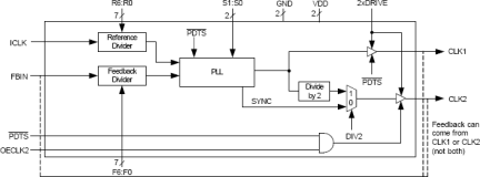 527-01 - Block Diagram