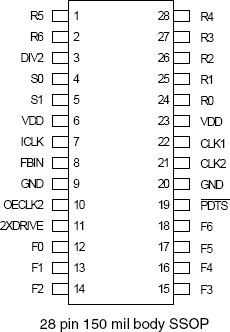 527-01 - Pinout