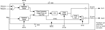 527-02 - Block Diagram