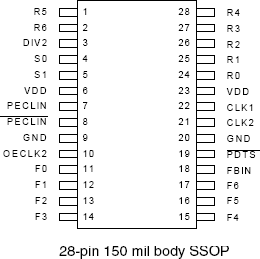 527-02 - Pinout