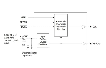 548-05 Block Diagram