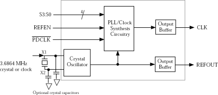 548-05A - Block Diagram