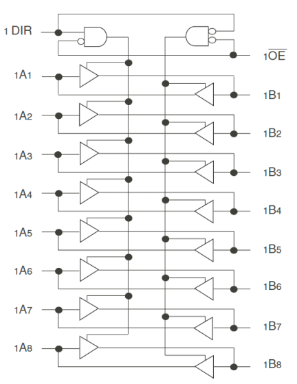 54FCT16245T - Block Diagram