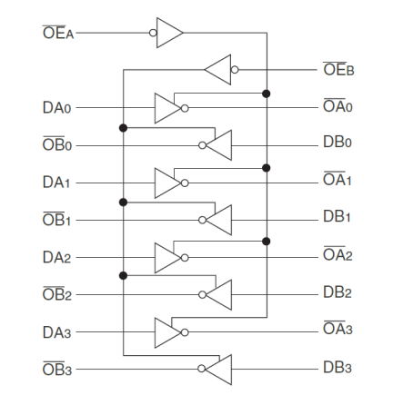 54FCT240T - Block Diagram