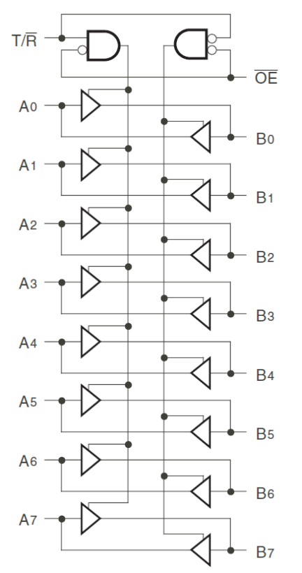 54FCT245T - Block Diagram