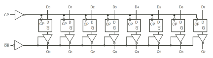 54FCT374T - Block Diagram