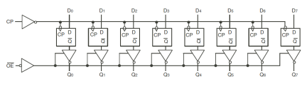 54FCT574T - Block Diagram