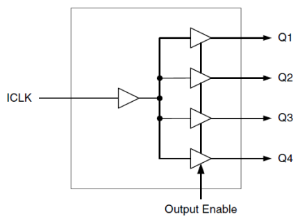 551S Block Diagram