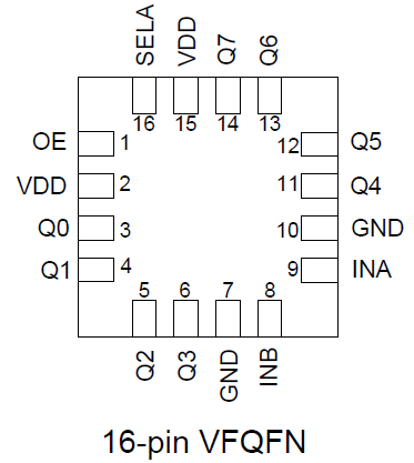 552-02S Pinout-VFQFN