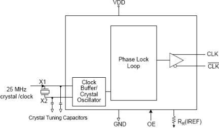 557-01 - Block Diagram