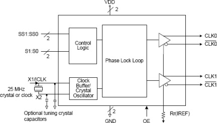 557-03 - Block Diagram