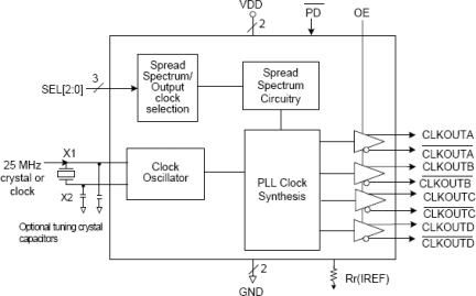 557-05A - Block Diagram