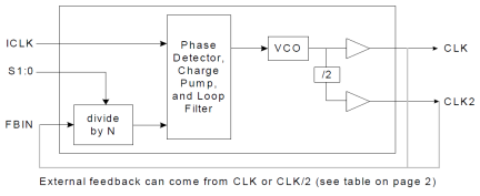 570 - Block Diagram