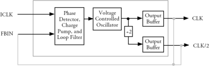 571 - Block Diagram