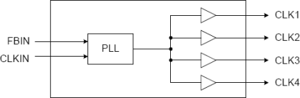 574 - Block Diagram