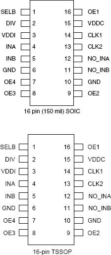 580-01 - Pinout