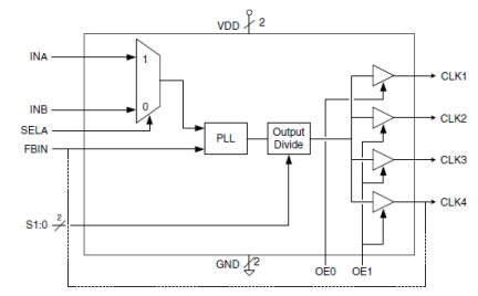 581-01 - Block Diagram