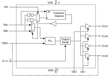 581-02 - Block Diagram