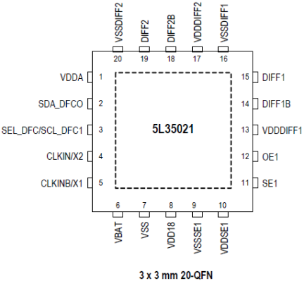 5L35021 Pinout