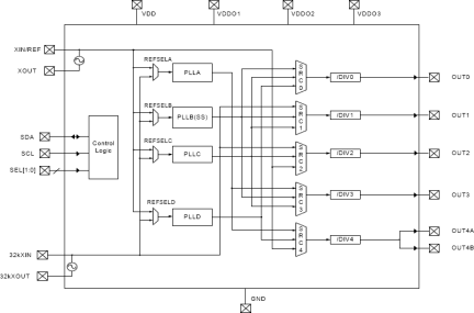 5P49EE602 - Block Diagram