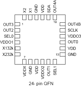 5P49EE602 - Pinout