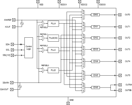 5P49EE802 - Block Diagram