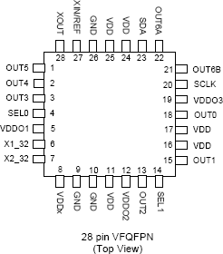 5P49EE802 - Pinout