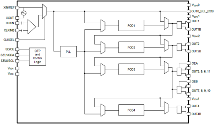 5P49V6968 - Block Diagram