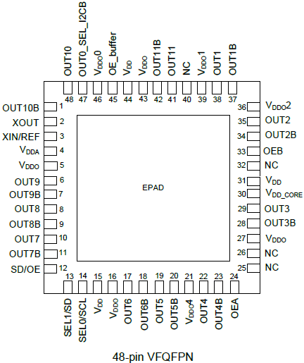 5P49V6968 - Pinout