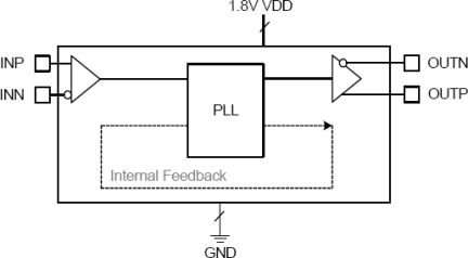 5P61006 - Block Diagram