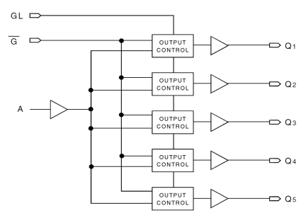 5T9050 - Block Diagram