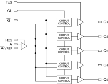 5T90533I - Block Diagram