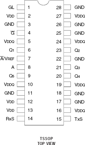 5T90533I - Pinout