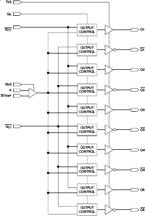 5T915 - Block Diagram