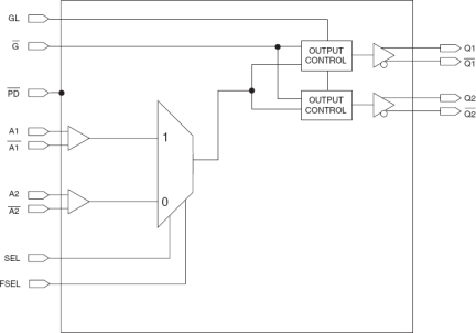 5T93GL02 - Block Diagram