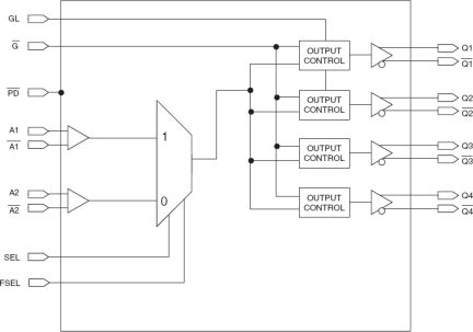 5T93GL04 - Block Diagram