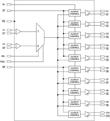 5T93GL10 - Block Diagram