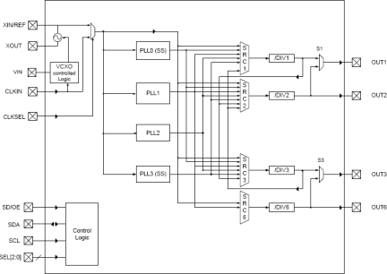 5V19EE403 - Block Diagram