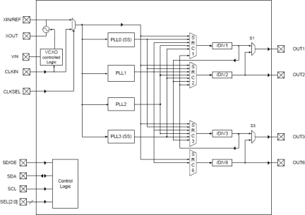 5V19EE404 - Block Diagram