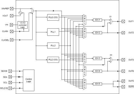 5V19EE604 - Block Diagram