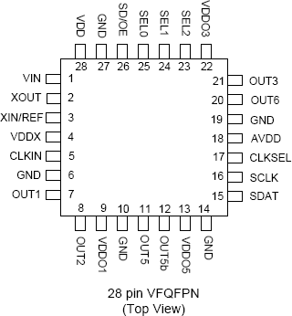 5V19EE604 - Pinout