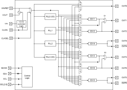 5V19EE901 - Block Diagram