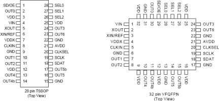 5V19EE901 - Pinout