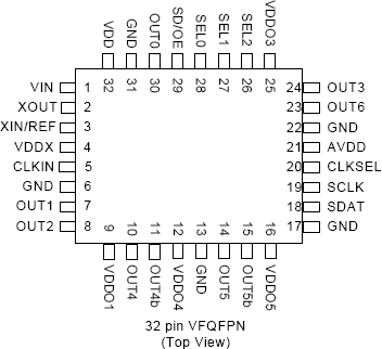 5V19EE902 - Pinout