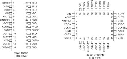 5V19EE903 - Pinout