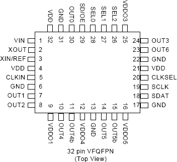 5V19EE904 - Pinout