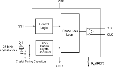 5V41064 - Block Diagram