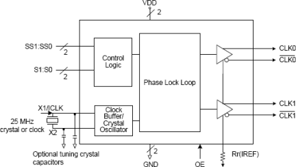 5V41065 - Block Diagram