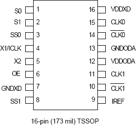 5V41065 - Pinout